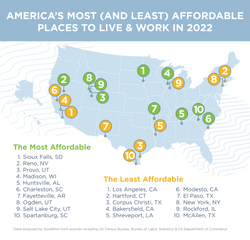 2022’s Most Affordable Places to Live in the US | GoodHire