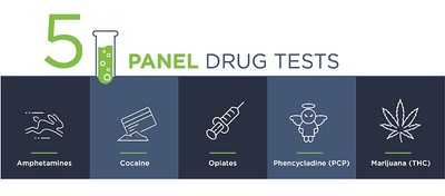 False Positives and Drug Tests: The Truth | GoodHire