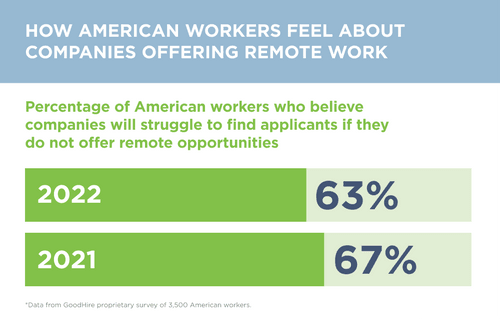 The State Of Remote Work In 2022 