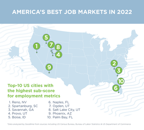 2022’s Most Affordable Places To Live In The US | GoodHire