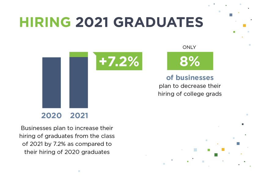 Hiring College Graduates What You Can Expect in 2021 GoodHire
