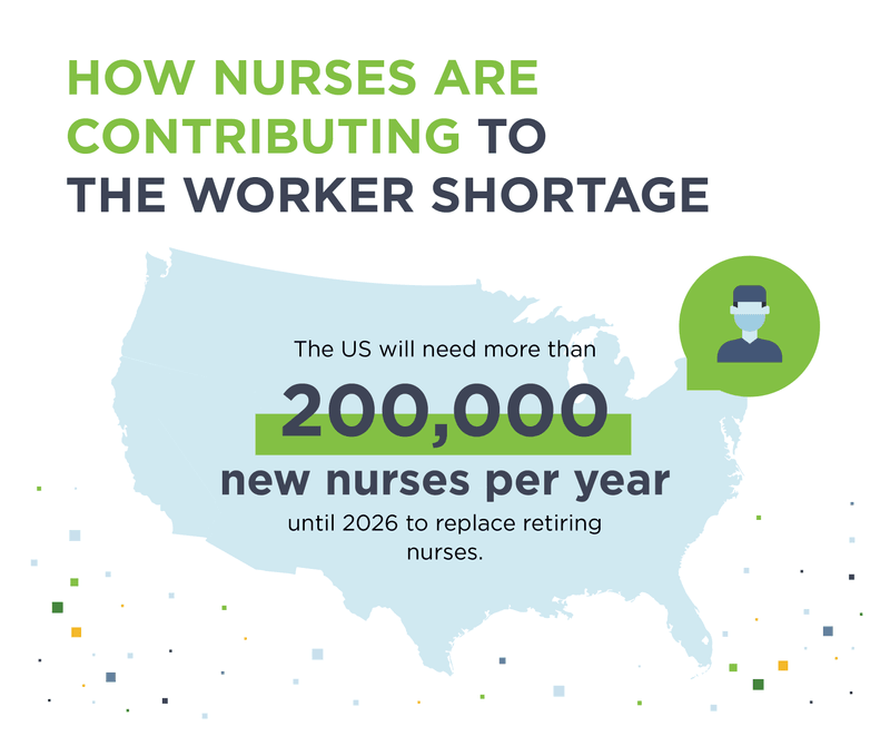 State By State Look At The US Nursing Shortage | GoodHire