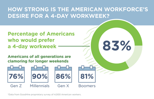 The Meaning of Work in 2021 Survey | GoodHire