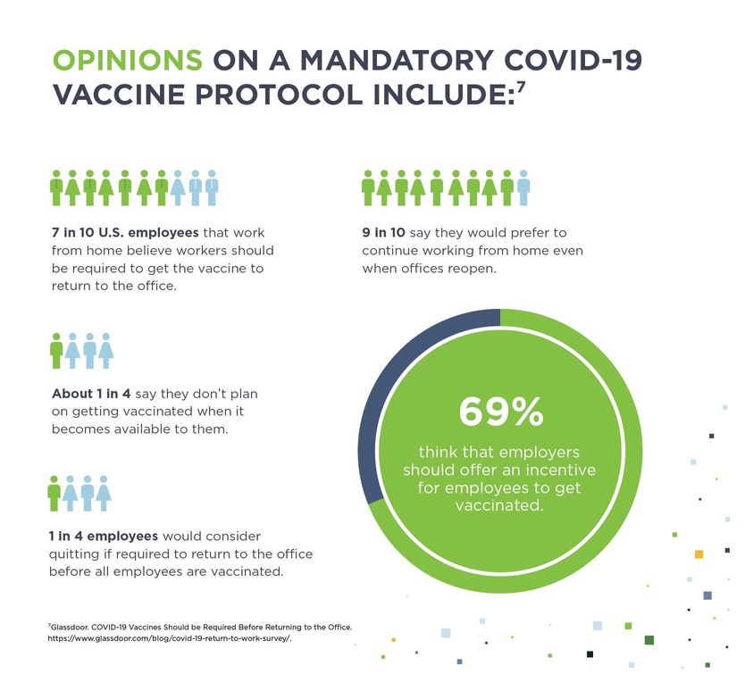 Mandatory COVID Vaccine in the Workplace GoodHire