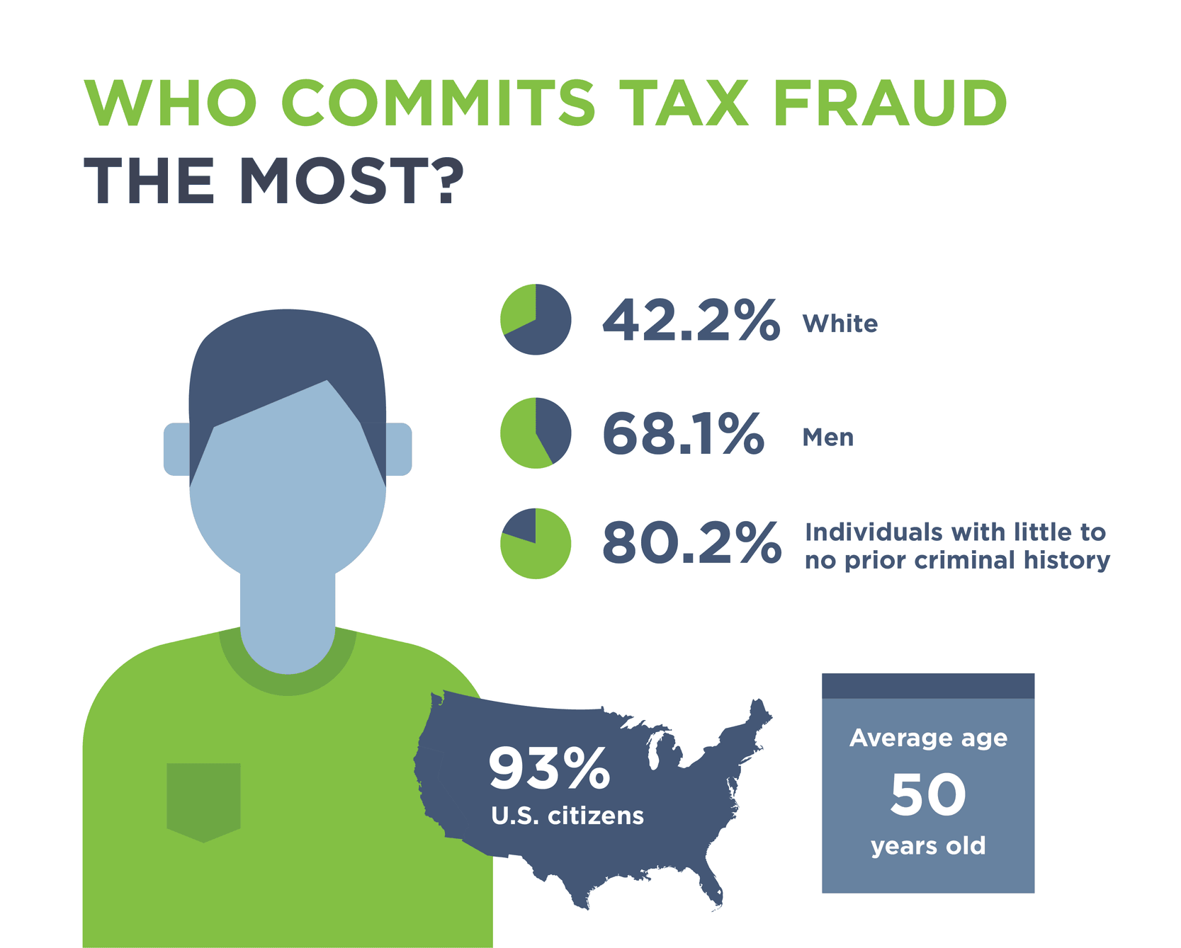 It’s Tax Season! Learn About Tax Fraud & Hiring | GoodHire