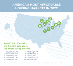 2022’s Most Affordable Places To Live In The US | GoodHire