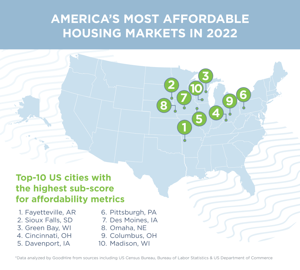 2022 s Most Affordable Places To Live In The US GoodHire